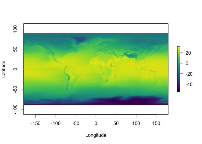 NASA POWER Climatology annual mean temperature data for global surface.